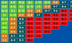 стартовые руки3