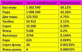 В чем суть вероятности модели руководства