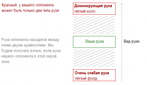 концепция далеко впереди-позади-2