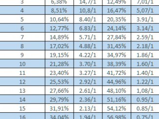 Основные ошибки при подсчете шансов банка в покере