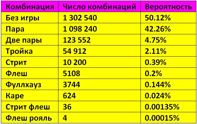 аферы в онлайн покере