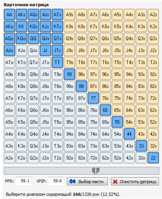 Чарт жпт. Матрица карт Покер. Таблица рук в покере. Чарты рук в покере. Таблица стартовых рук в покере.