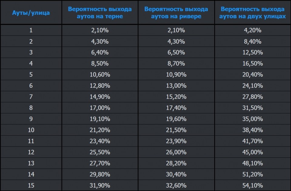 Чжун Ли С6 ПРОТИВ Райден Сёгун - Битва архонтов, война архонтов Геншин импакт - 