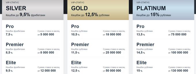Награды в программе лояльности