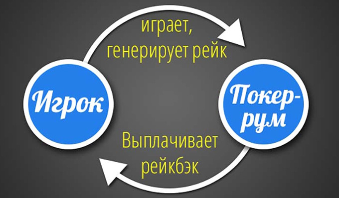 Как работает рейкбек