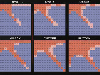 Что такое RFI в покере