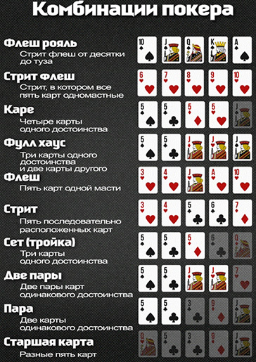 Старшинство комбинаций