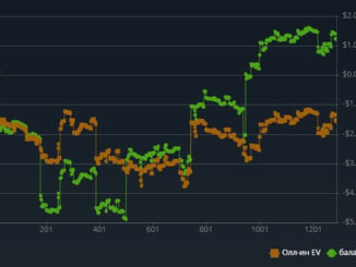 Обзор софта Покер Крафт