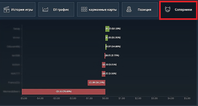 Покер крафт что такое