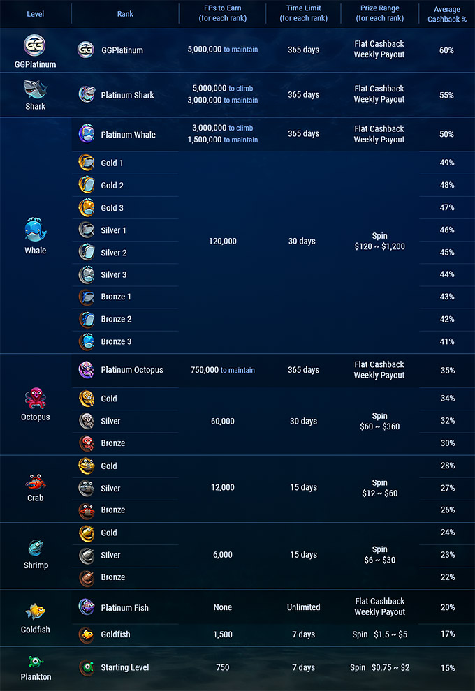 Фиш буфет GGPokerOK